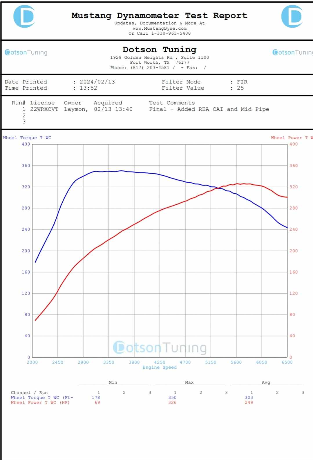 CVT 3" Intermediate Pipe 2022+ WRX
