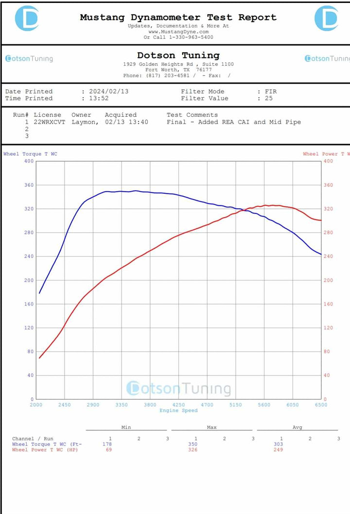 CVT 3" Intermediate Pipe 2022+ WRX